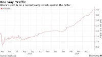 Ghana’s Cedi Weakens Into Historic Decline Versus the Dollar
