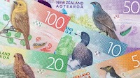 NZDUSD tests the edge of its range as USD buying pressure builds