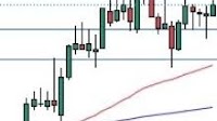 Pairs in Focus - GBP/USD, Bitcoin, EUR/USD, USD/CHF, Crude Oil (CL), NASDAQ 100, AUD/USD, USD/CAD