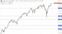 Weekly Forex Forecast - July 13th - July 19th (Charts)