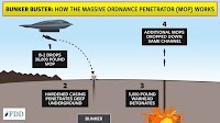 Fact Check Team: What is a 'bunker buster bomb'?