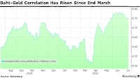 THB/USD: Thailand Seeks Ways to Curb Gold Price Impact on Currency