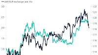 Uncertainty on timing of Trump’s tariffs - United States - English