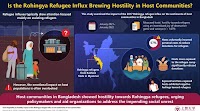 The once-welcomed Rohingya refugees now face hostility from the hosts in Bangladesh