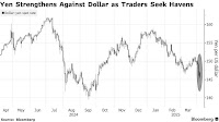 Yen, Swiss Franc Rally as Traders Seek Havens on Tariff Defiance