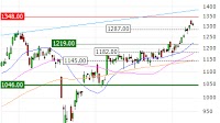 Standard Chartered PLC bought back total 517,832 shares on other exchanges for GBP 7.4 mln on Sep 12, HKEX filing shows
