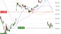 The Trade Desk, Inc.(NasdaqGM: TTD) added to S&P 500 Equal Weighted