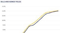 Sri Lanka Latest Breaking News and Headlines - Print Edition Subdued secondary market activity amid low volumes