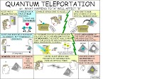 Researchers Advance 'Quantum Teleportation'