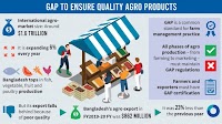 No agro exports without GAP certification