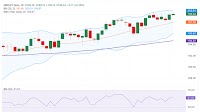 GBP/JPY Price Forecast: Crucial upside barrier emerges near 200.00