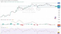 EUR/USD Analysis 04/11: Downward Correction (Chart)