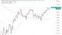 Pound to Dirham Rate Outlook: Trending in Favour of AED Buyers