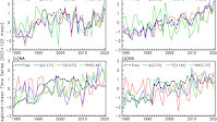Study: Climate change has increased atmospheric instability over past 40 years