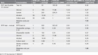 Table 1 . Material costs per RST and per RPR test (ZMW and US$ 2012).