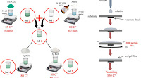ternary nanocomposite thin films: influence of PEG and PVA additives