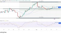 USD/CAD Outlook: Trade Truce Extension Lifts Greenback