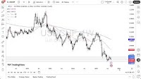 Weekly Pairs in Focus 07th to 12th September 2025 (Charts)