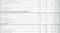 Swiss Prime Site reports strong results in the first half of 2025 – focus on two pillars is paying off
