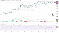 EUR/USD Analysis 02/09: Awaiting Stronger Catalysts (Chart)
