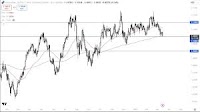 AUD/NZD Forecast Today: Fails to Test 200 Day EMA (Video)