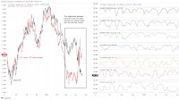 Japanese Yen Forecast: USD/JPY ignores yields, follows fear