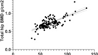 New point-of-care calcaneal ultrasound densitometer (Osteosys BeeTLE) compared to standard dual-energy X-ray absorptiometry (DXA) | Scientific Reports