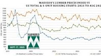 Lumber Prices and US Housing Starts Update: Sept 2025