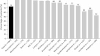 Figure 3. Incidence of pain due to cancer type. CRC, colorectal cancer;...