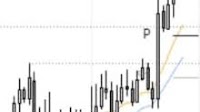 Australian Dollar Outlook: Price Action Levels for AUD/USD, AUD/NZD
