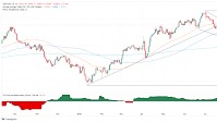 GBP/USD slides as Fed Governor Cook faces fraud allegations, UK inflation surges