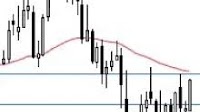 Pairs in Focus - Gold, Silver, DAX, EUR/USD, USD/MXN, USD/CHF, USD/JPY