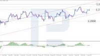EUR/USD Eyes Further Gains Ahead of Fed Decision
