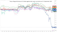 USD/JPY Technical: USD strength capped (again) below 148.95 range resistance, BoJ keeps rate hike hopes alive