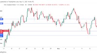 New Zealand dollar extends losses, inflation expectations expected to rise