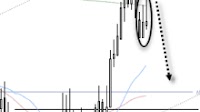 Australian Dollar Price Action Setups: AUD/USD, AUD/NZD, AUD/JPY