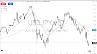 USD/JPY Forex Signal Today 24/04: Continues to Bounce -video