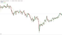 AUD/JPY, AUD/NZD, USD/ZAR: Bullish Momentum Builds Across Key Crosses