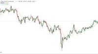 AUD/JPY, AUD/NZD, USD/ZAR: Bullish Momentum Builds Across Key Crosses