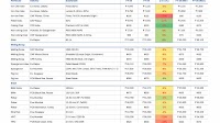 Global, domestic steel, raw material prices slide in FY'25. HRC, imported iron ore take biggest hit