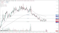 USD/MXN Forecast 25/08: Dollar Slides Toward Support (Video)
