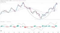 GBP/USD Signal Today 28/04: Cup and Handle Pattern (Chart)