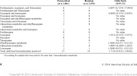 TABLE 3 . Odds Ratios and P-Value for Confirmed Benzodiazepine...