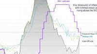 US Dollar Index, USD/CAD, AUD/CAD Analysis: CA inflation, BOC on tap