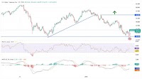USD/JPY Analysis Today 01/05: A Preliminary Break (Chart)