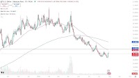 USD/MXN Forecast 30/07: Gives Back Initial Gains (Chart)