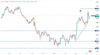 EUR/USD Today 08/04: Trade Wars Determine Fate (Chart)