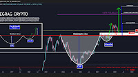 Bitcoin’s Cup And Handle Pattern Signals Explosive Move To $186,000 — Analyst