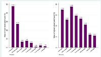 Figure 17: Value of most recent and most valuable jade found