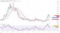 Bitcoin Faces Selling Pressure at $115,000 While LTC, CRO, ENA, and MNT Show Potential for Upside